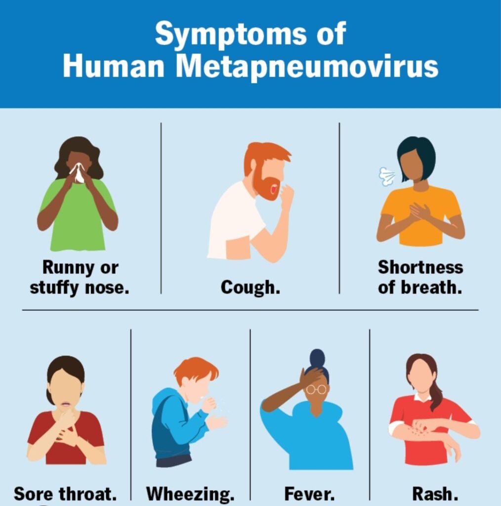 Symptoms Of HMPV
